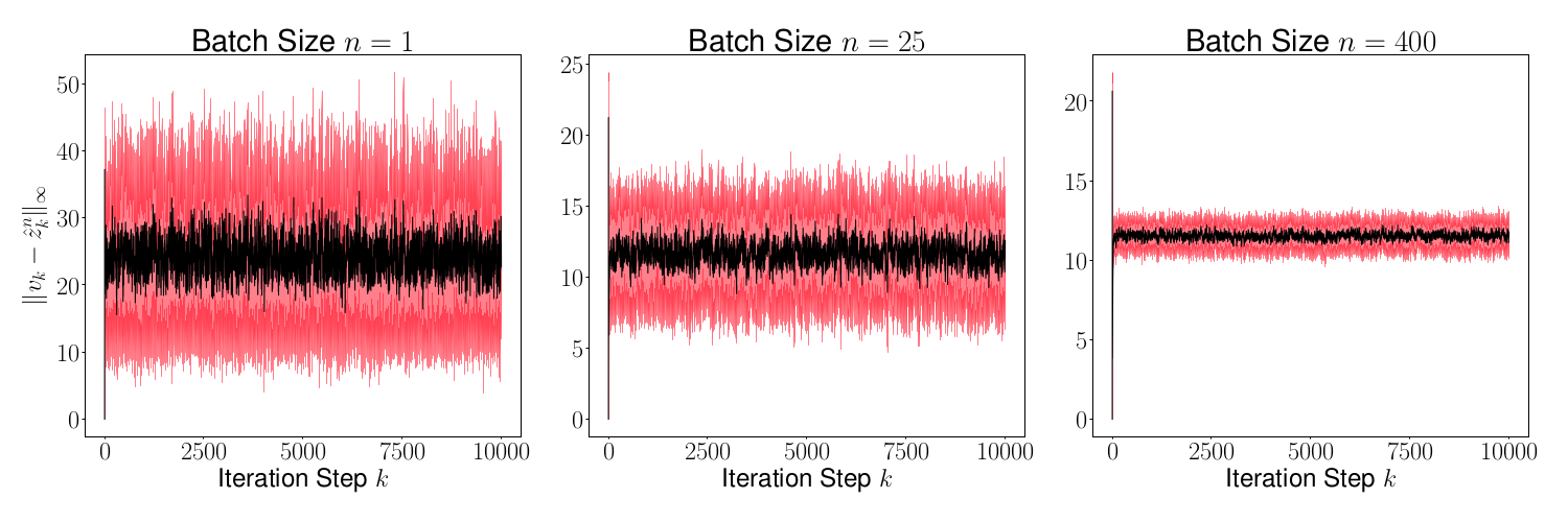Figure 24