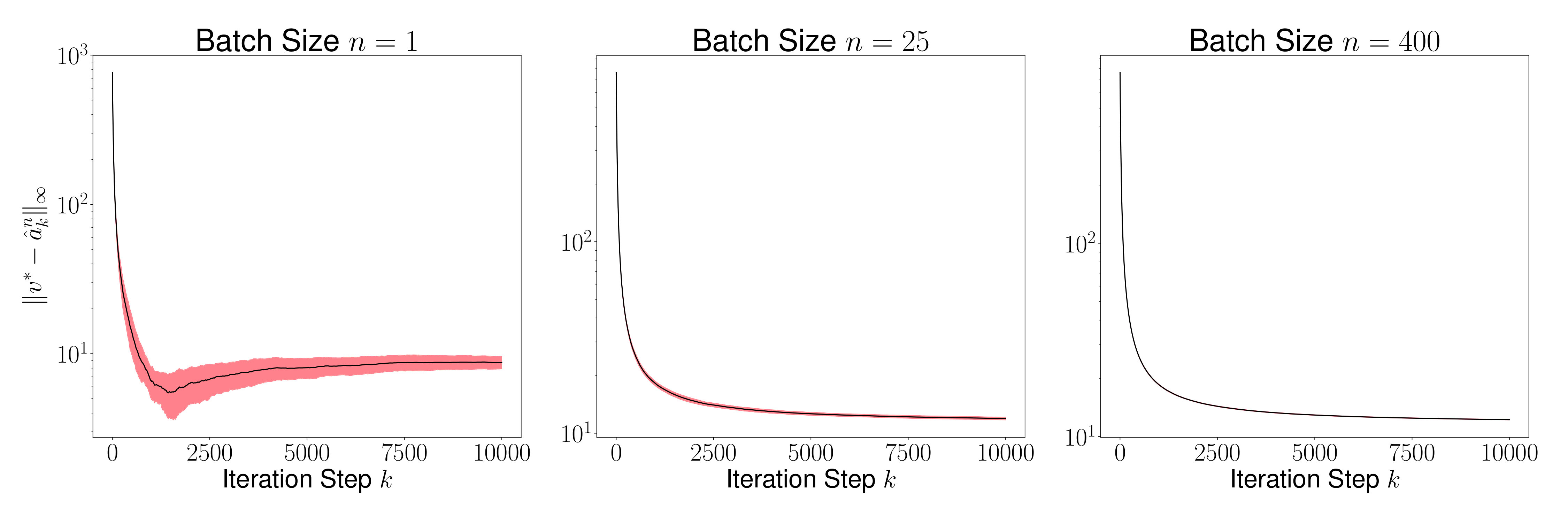 Figure 25