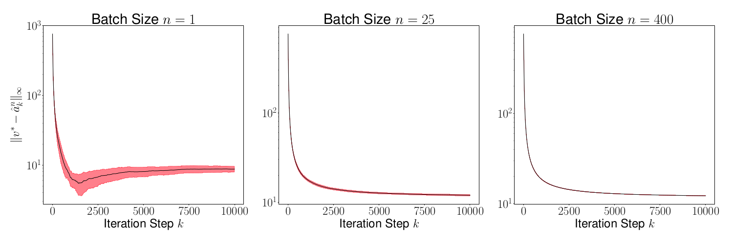 Figure 26