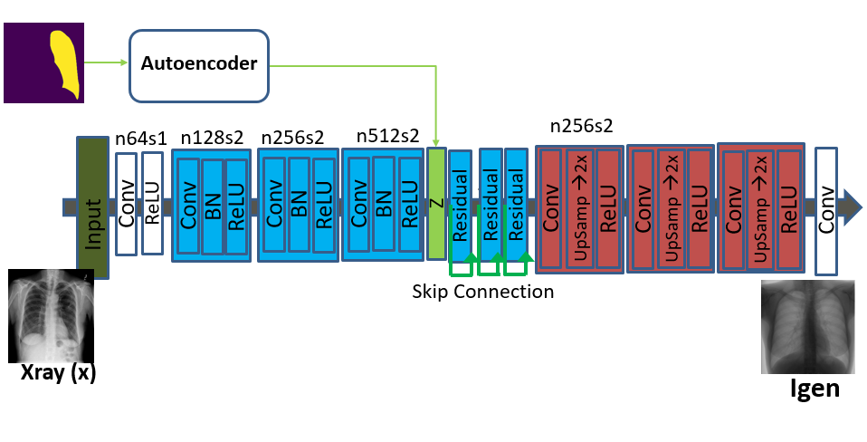 Figure 19