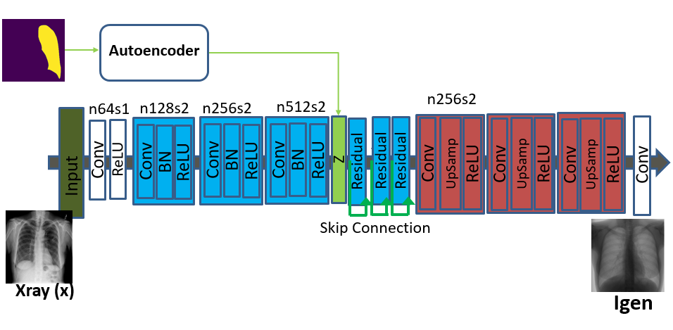 Figure 20