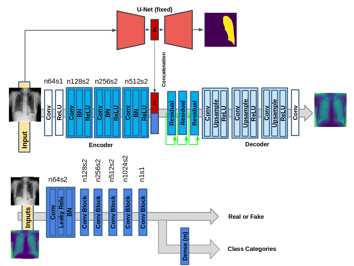 Figure 21