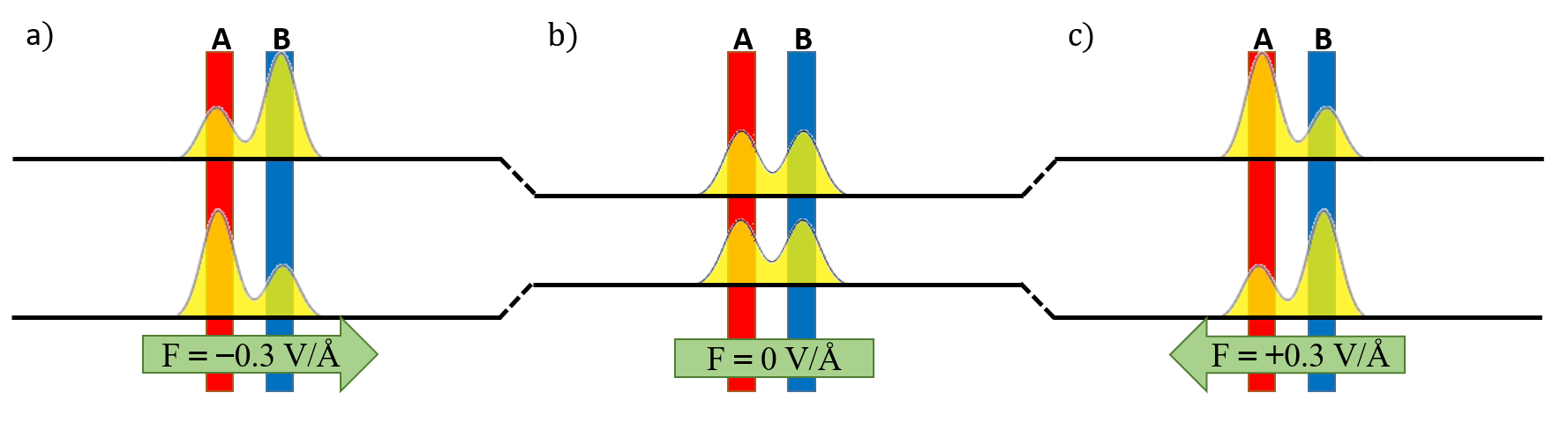 Figure 8