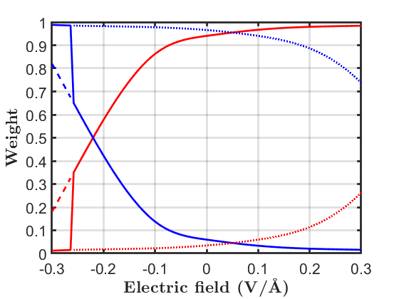 Figure 9