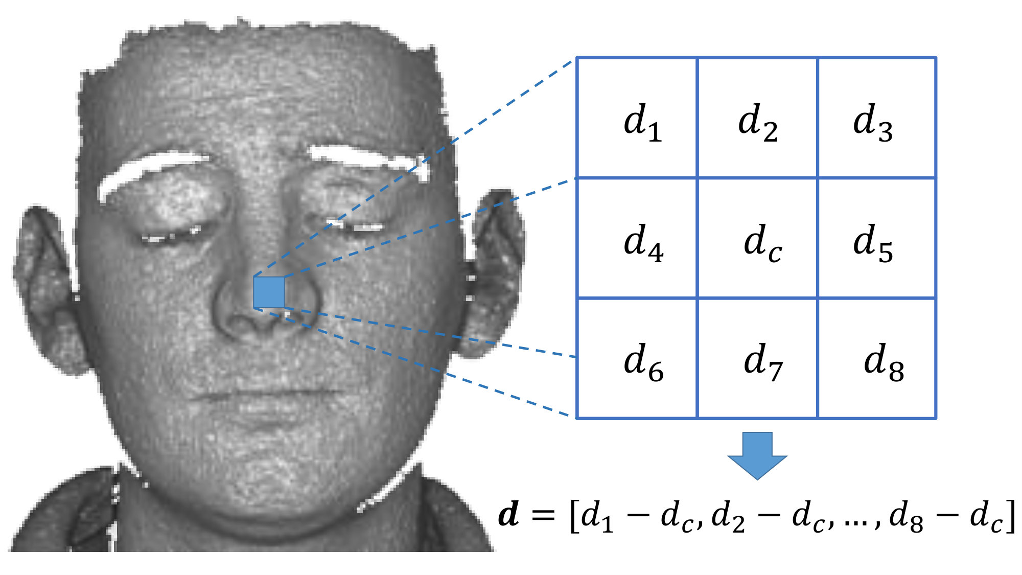 Figure 24