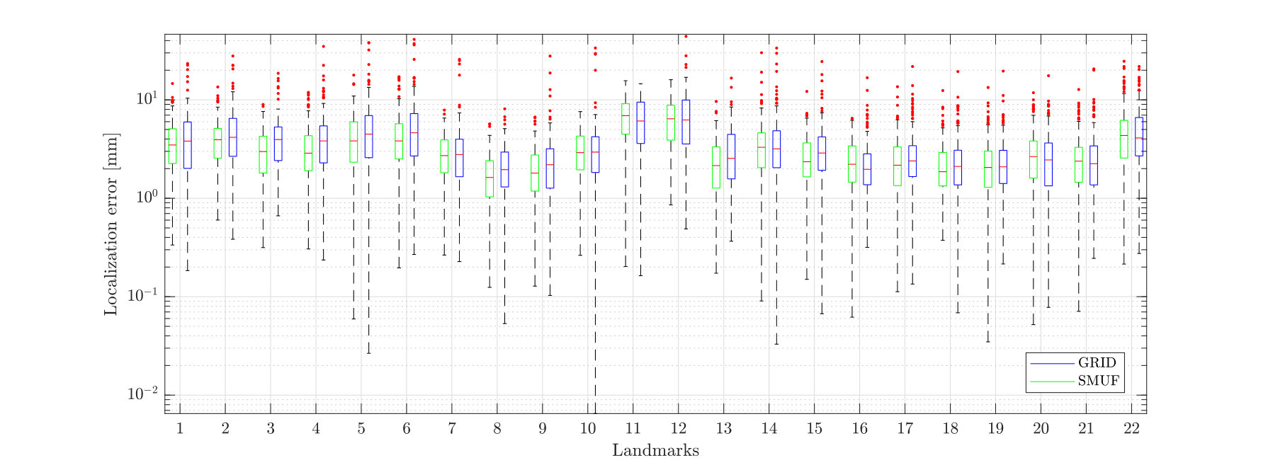 Figure 25