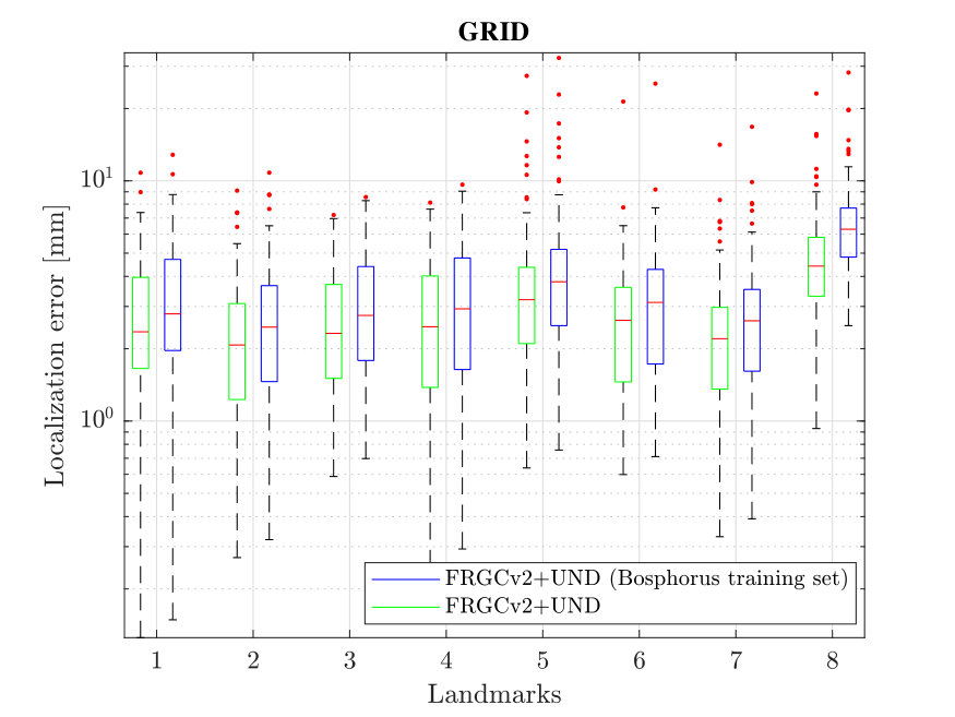 Figure 26