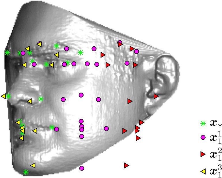 Figure 27