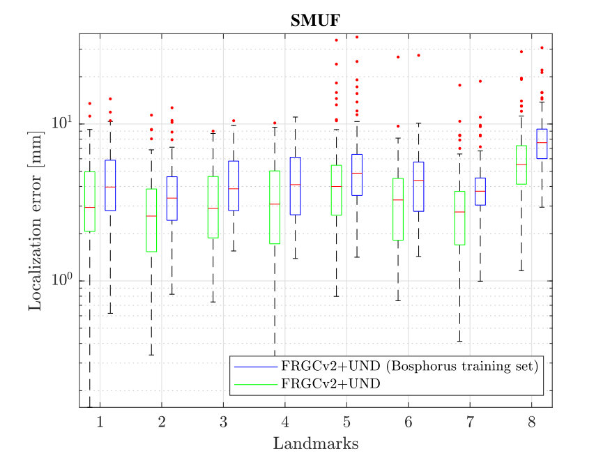 Figure 31