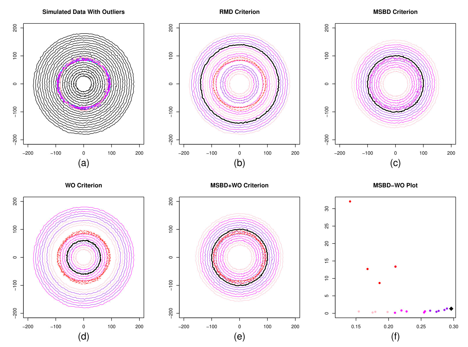 Figure 20
