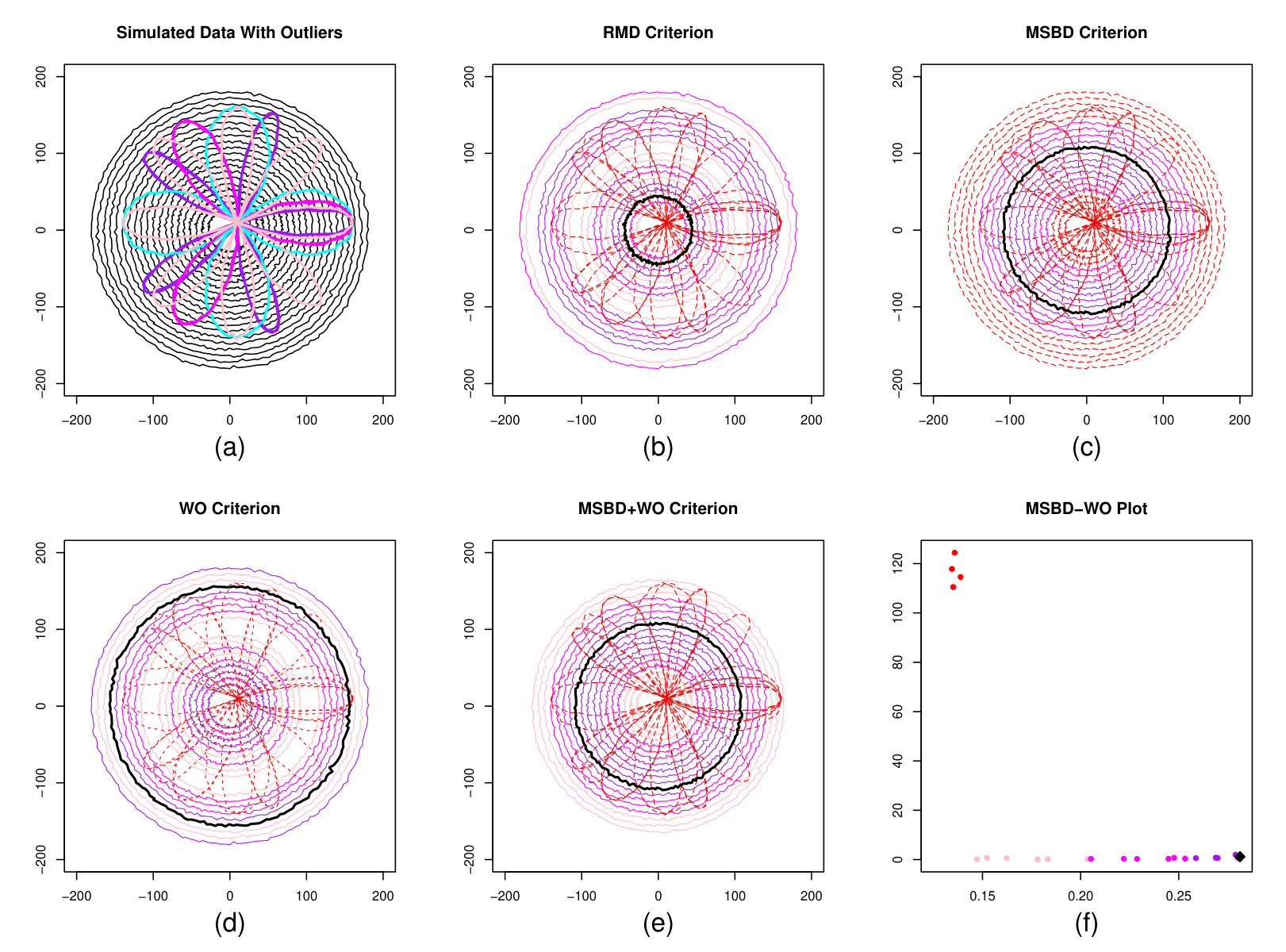 Figure 21