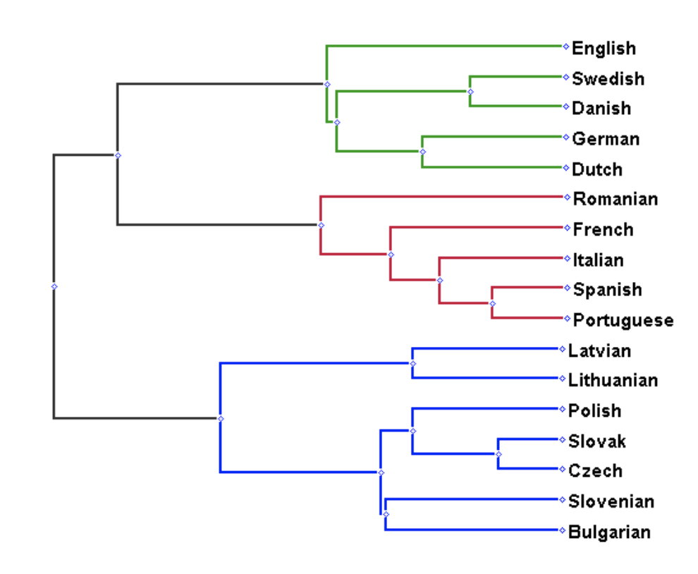 Figure 14
