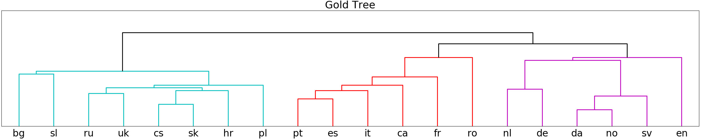 Figure 16