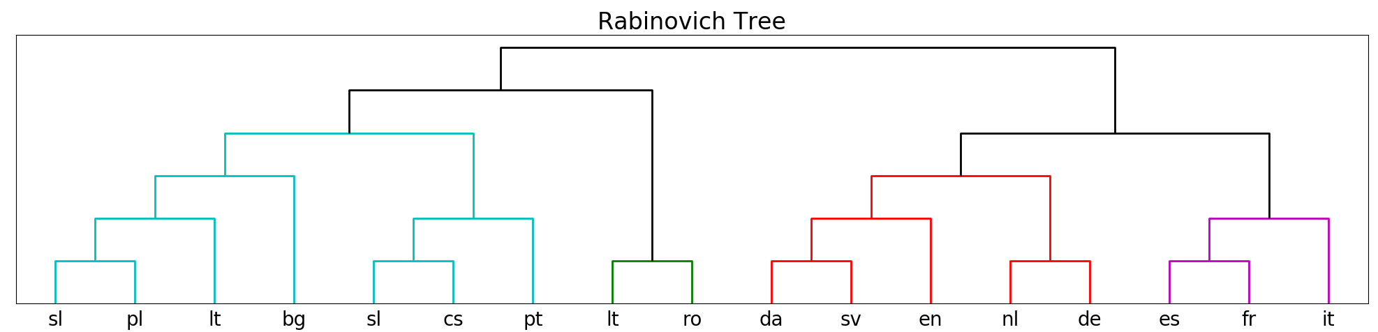 Figure 18