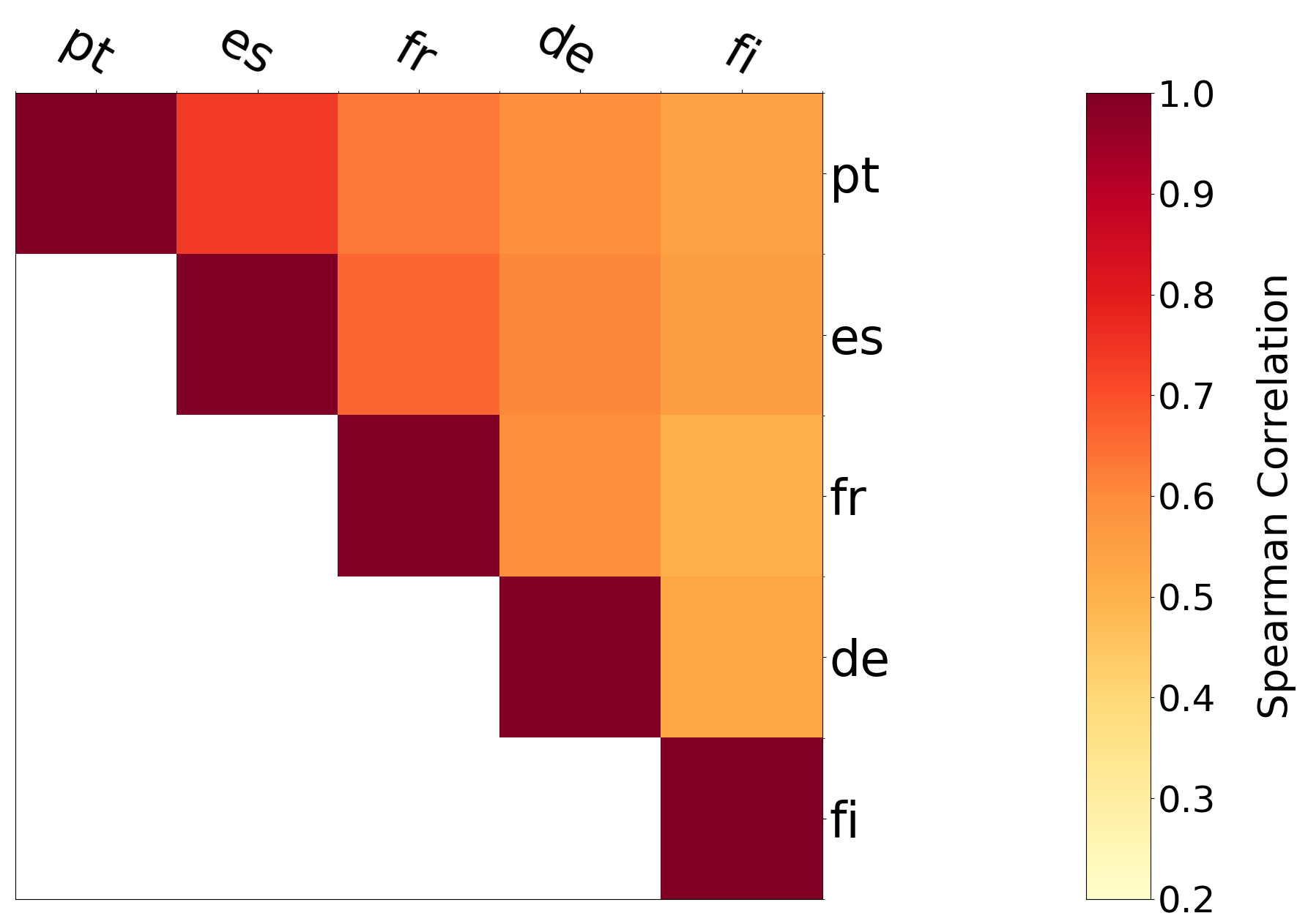Figure 19