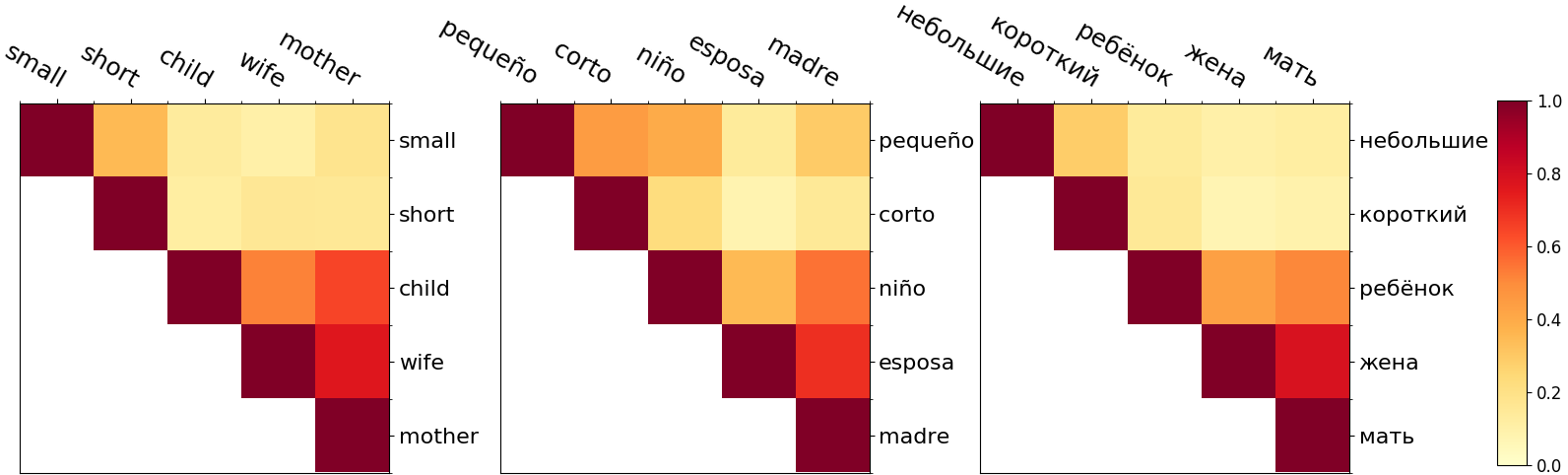 Figure 20