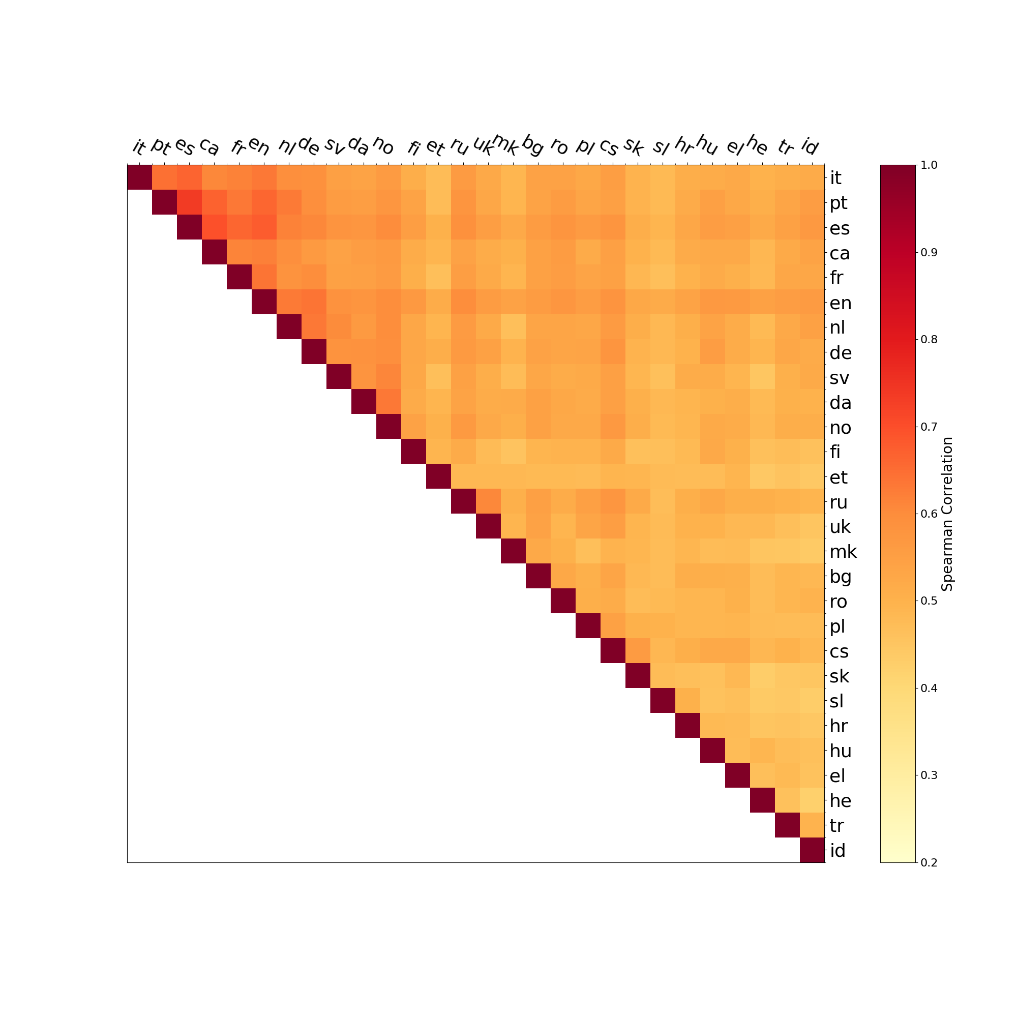 Figure 21