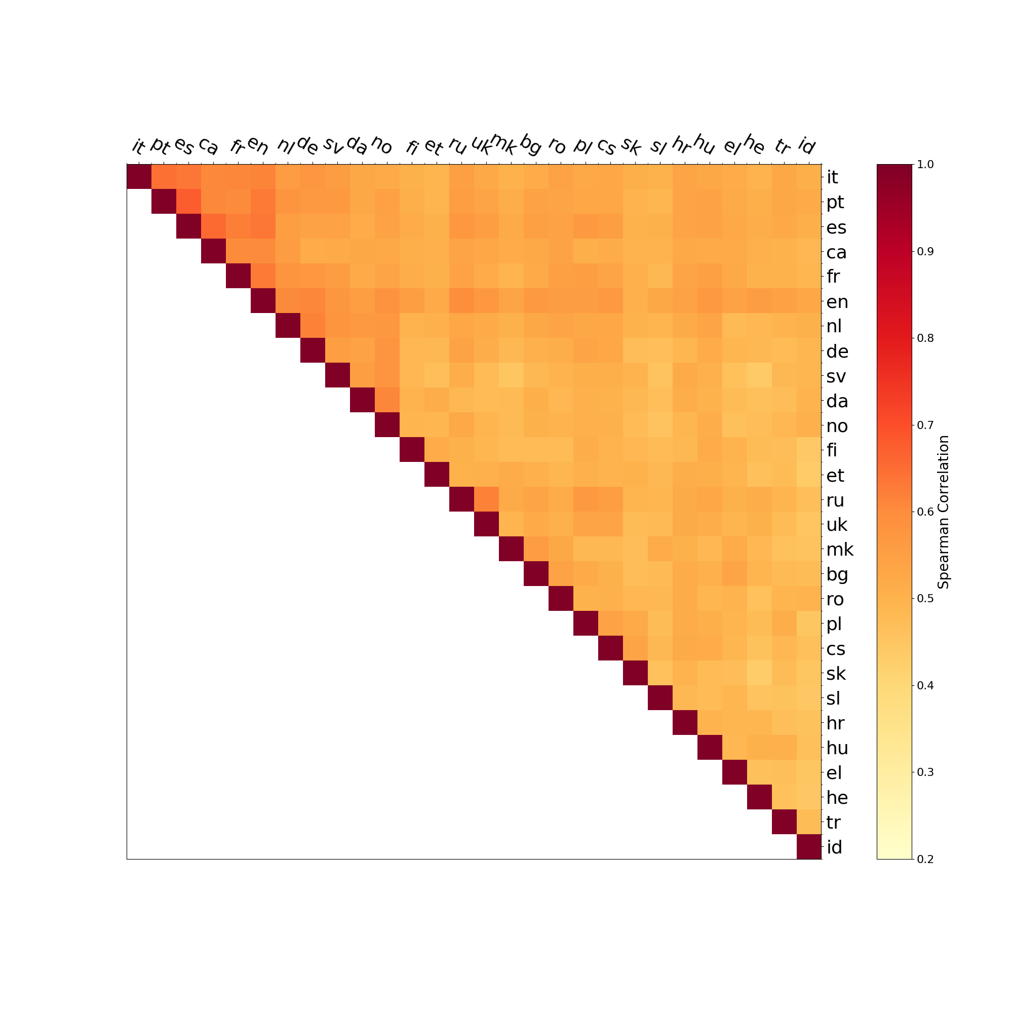 Figure 22