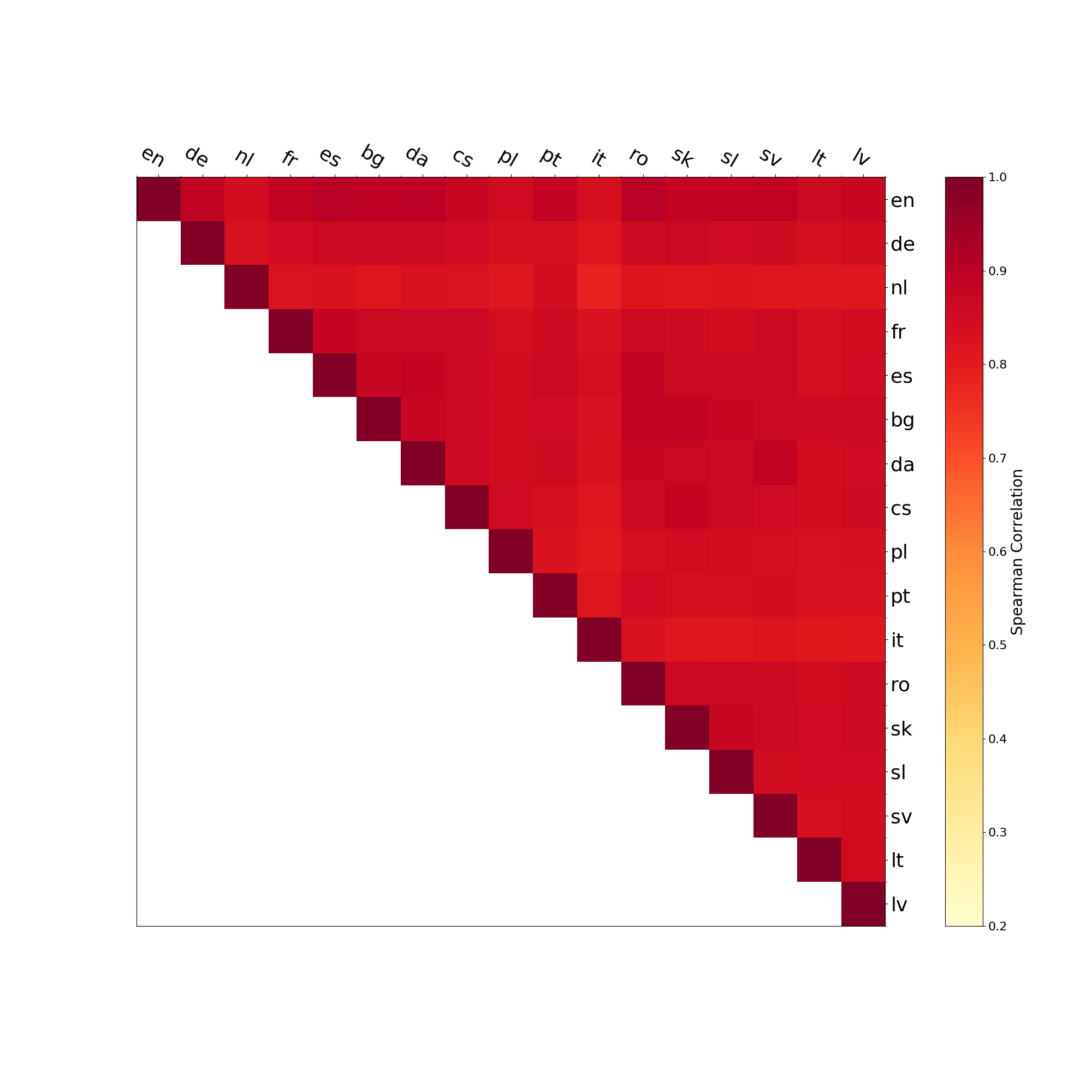 Figure 23