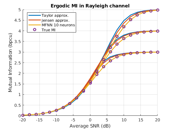 Figure 20