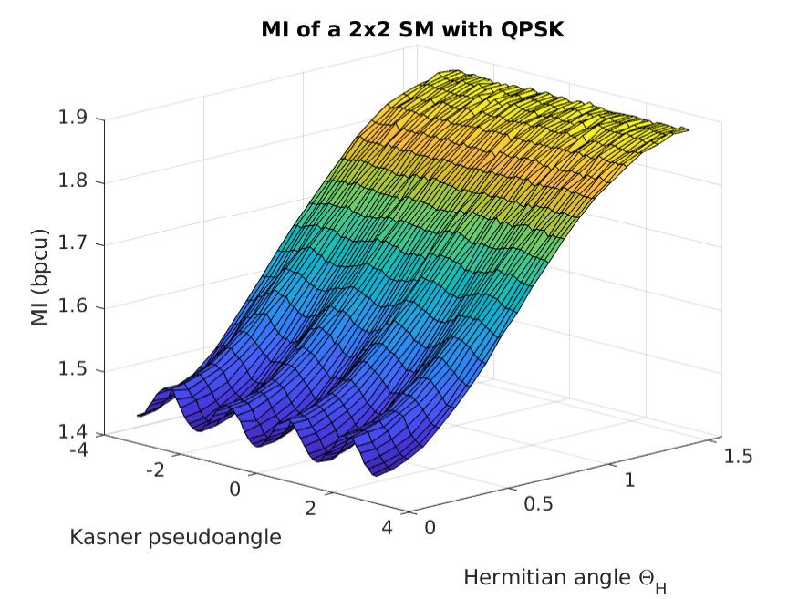 Figure 21