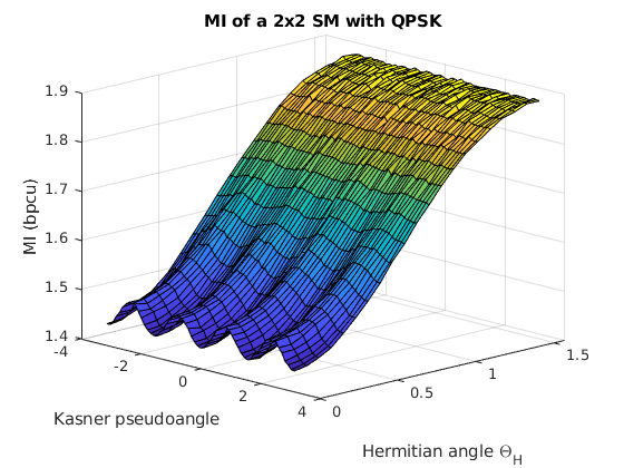 Figure 22