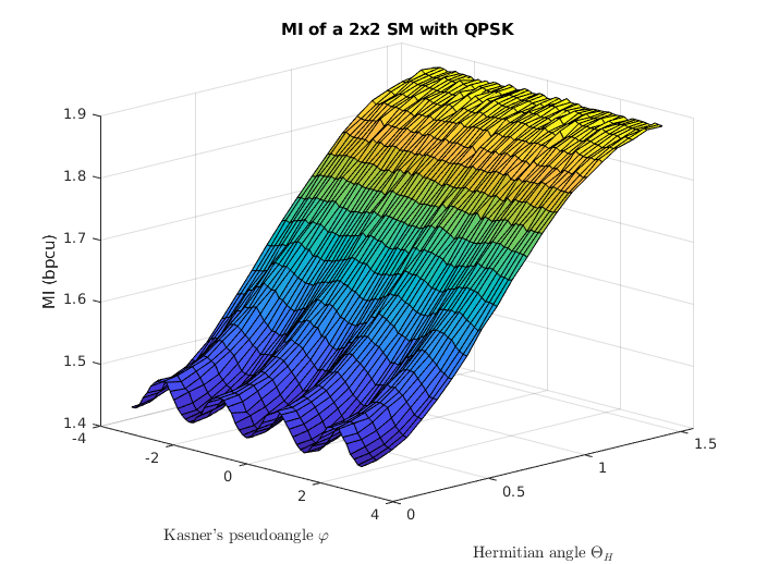 Figure 23