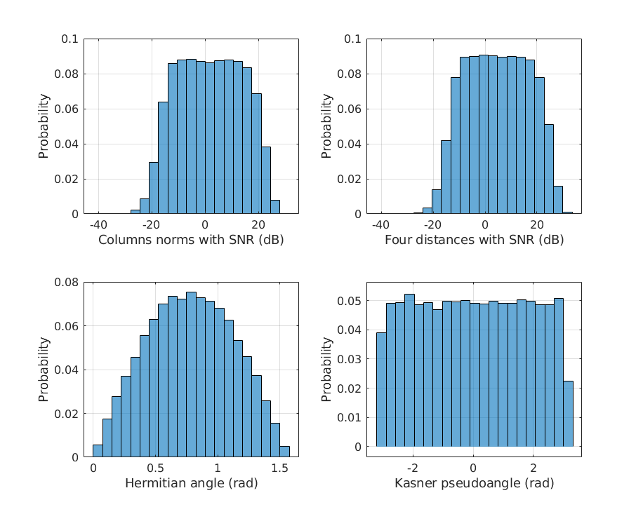 Figure 24
