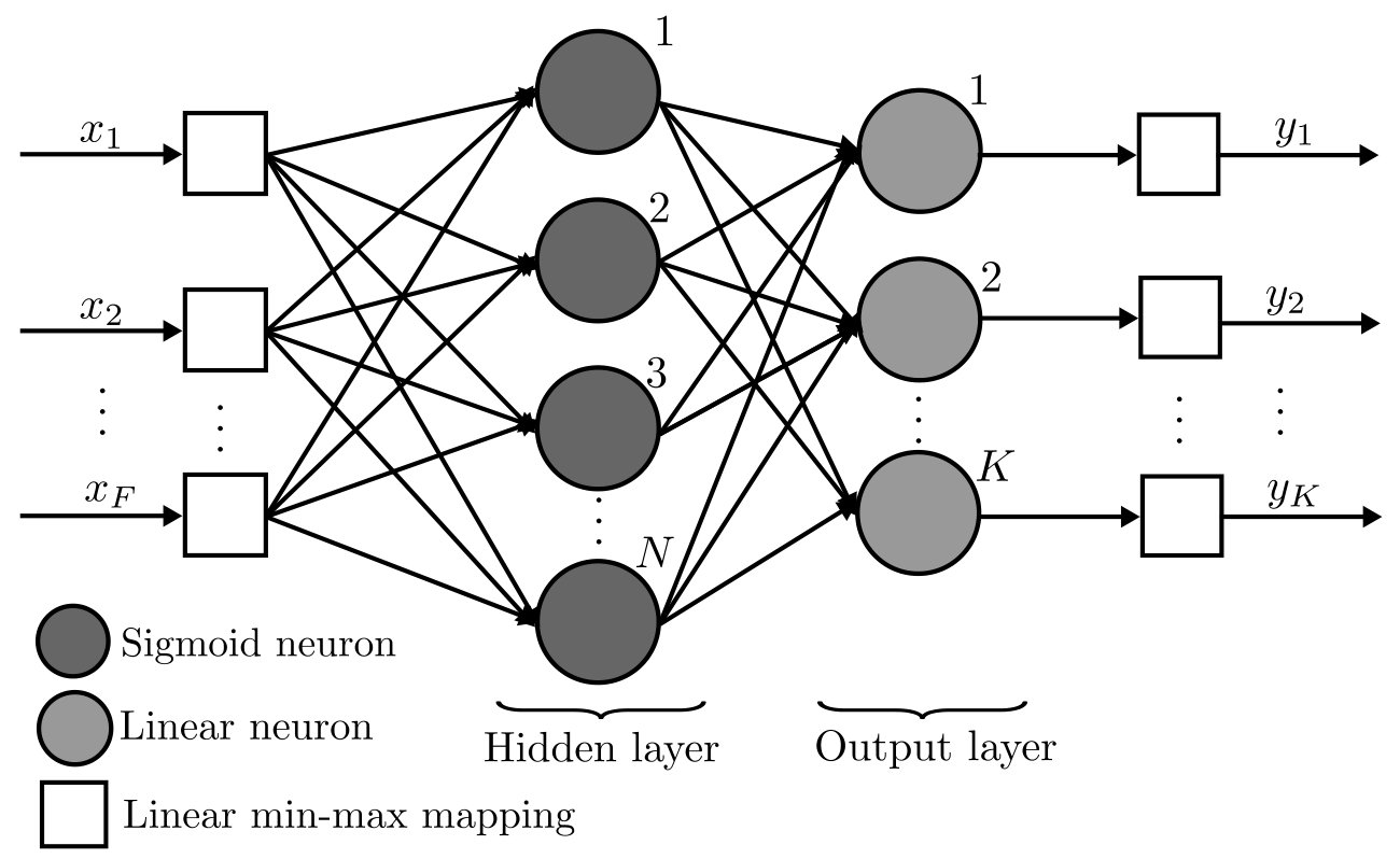 Figure 25