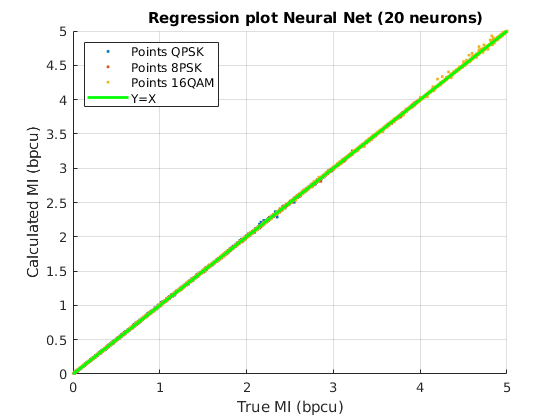 Figure 27