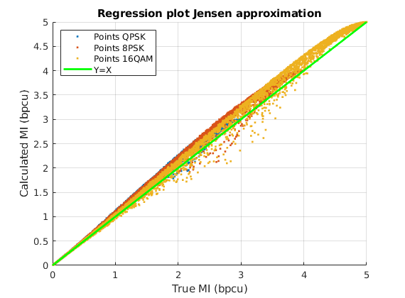 Figure 28
