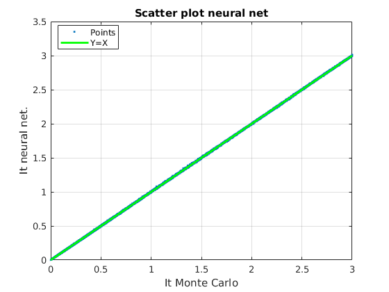 Figure 29