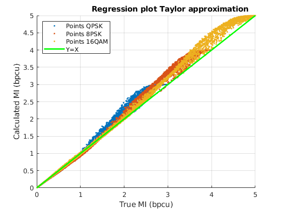 Figure 30