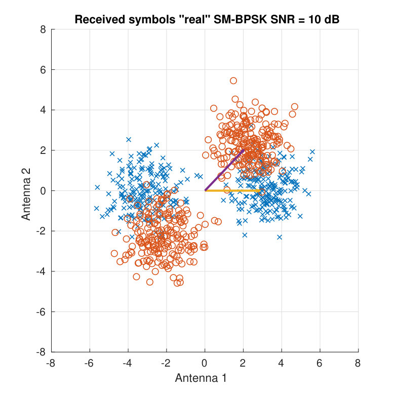 Figure 31