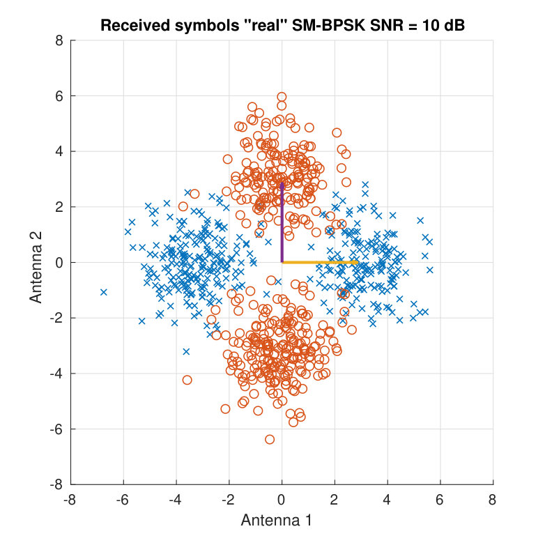 Figure 33
