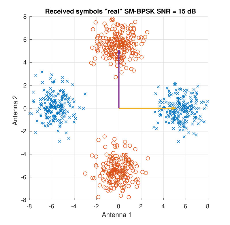 Figure 34