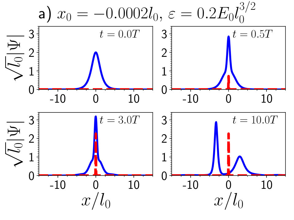 Figure 12