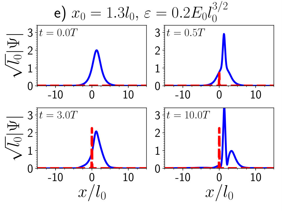 Figure 14