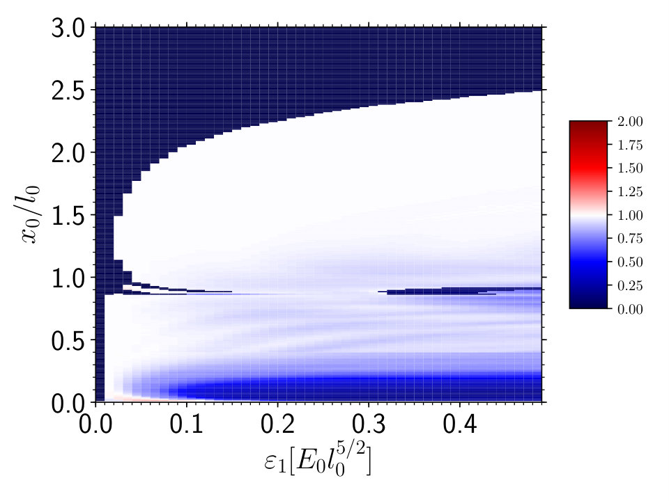 Figure 18