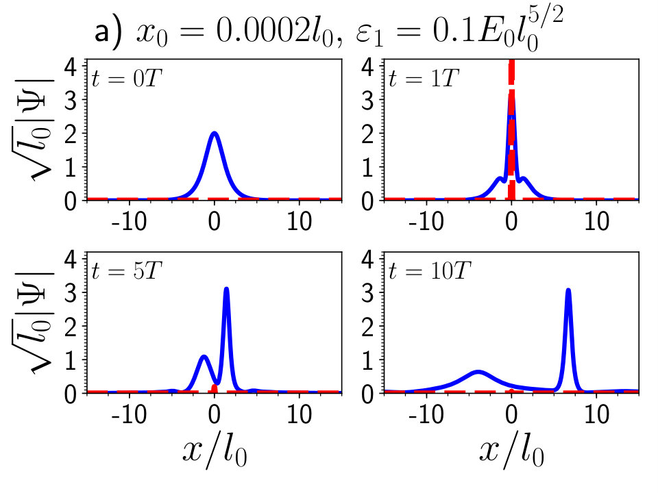 Figure 20
