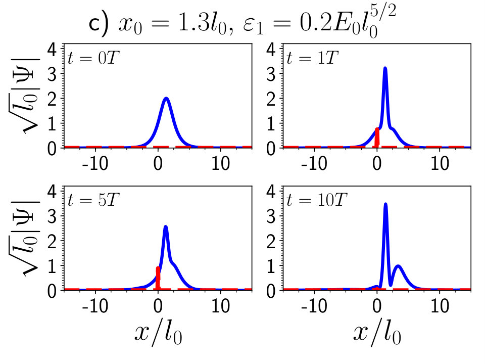 Figure 22