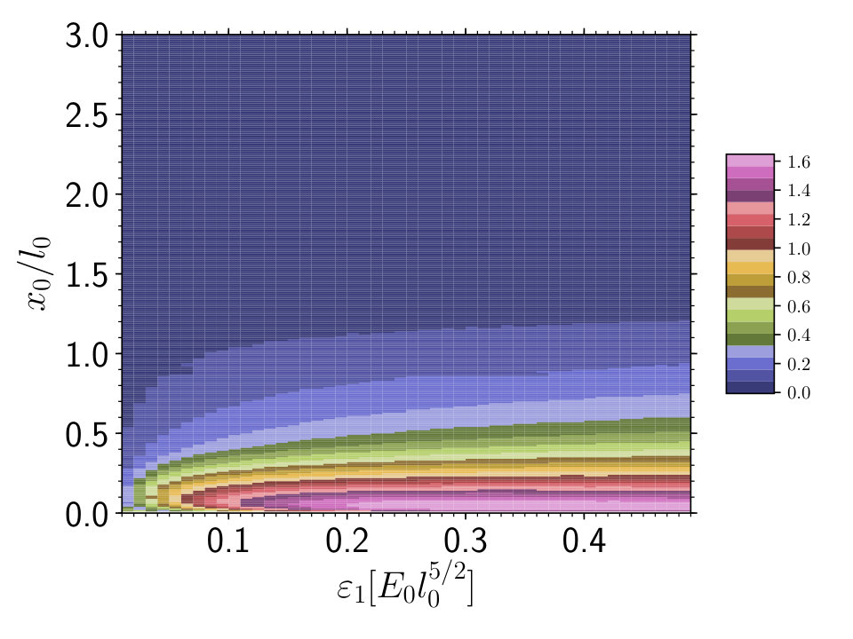 Figure 24