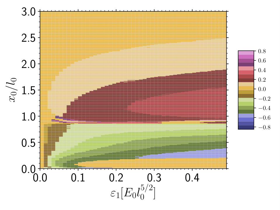 Figure 25