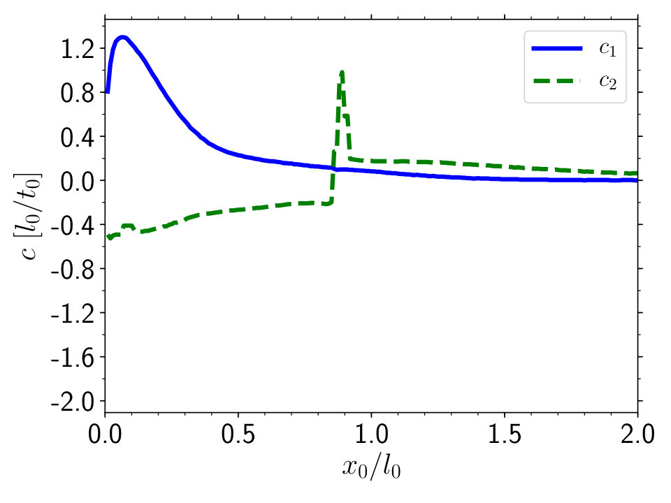 Figure 26