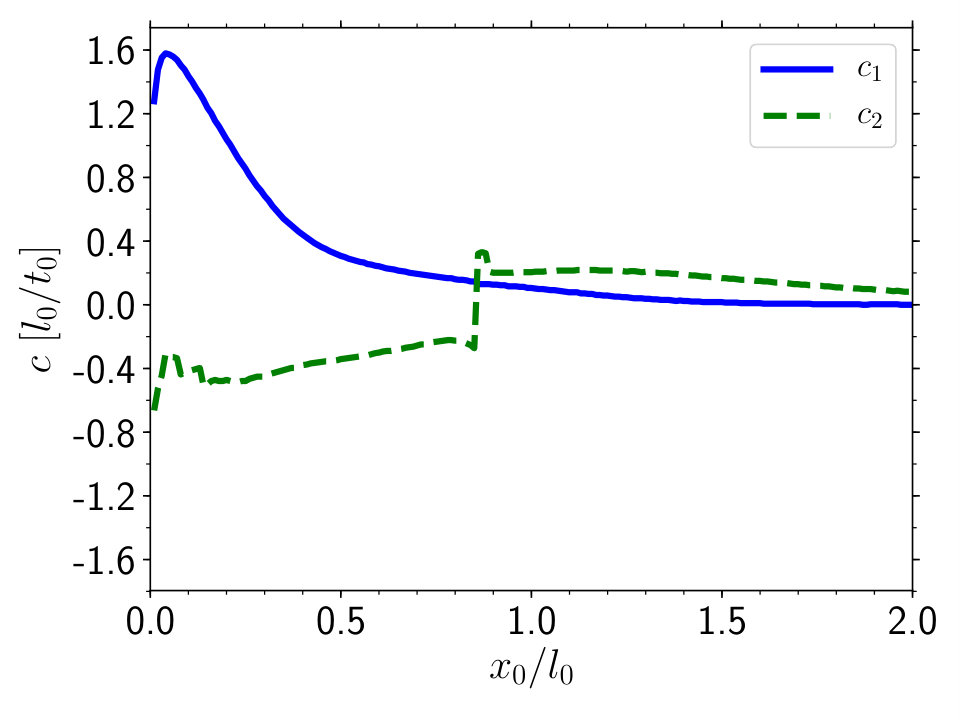 Figure 27