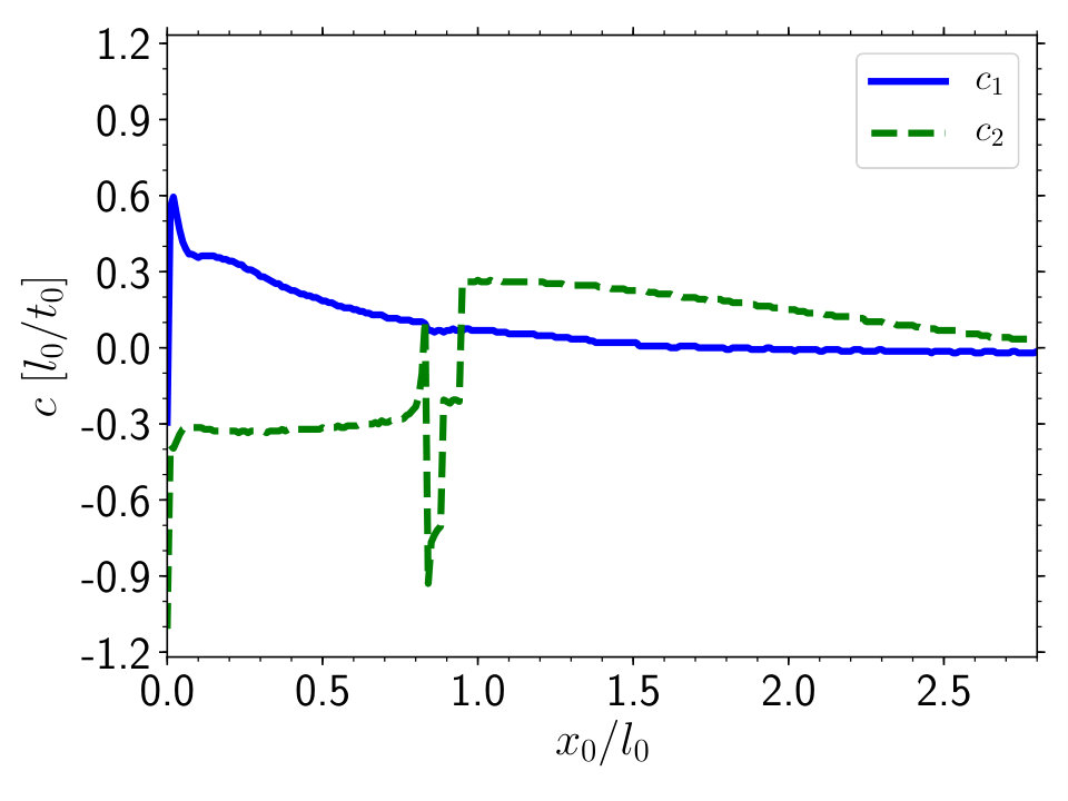 Figure 28