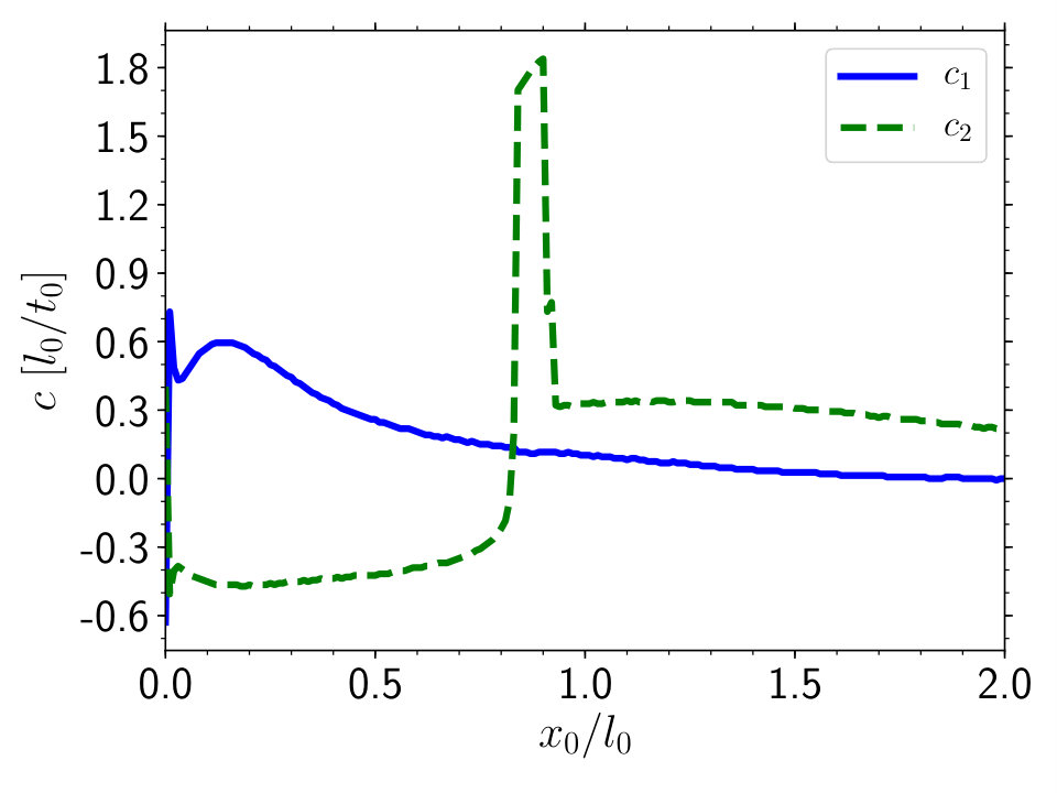 Figure 29