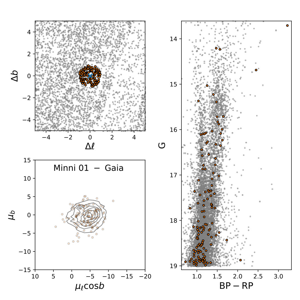 Figure 12