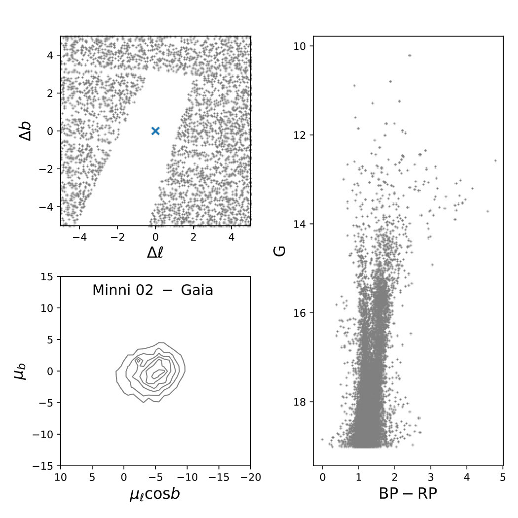 Figure 13