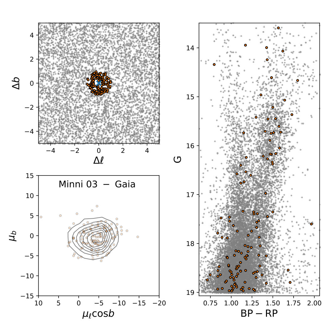 Figure 14